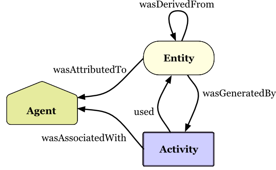 Key concepts